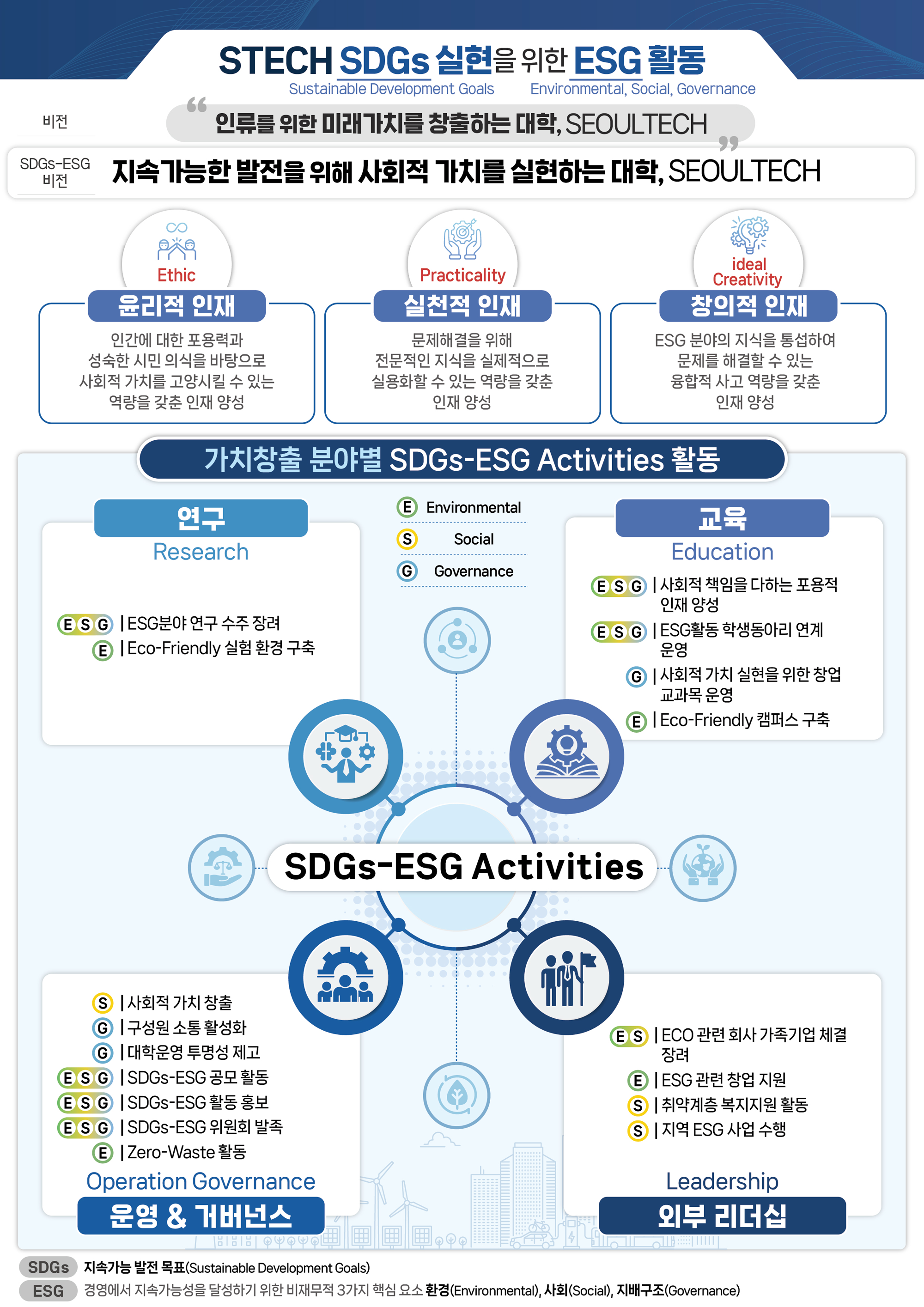 stech sdgs 실현을 위한 esg 활동